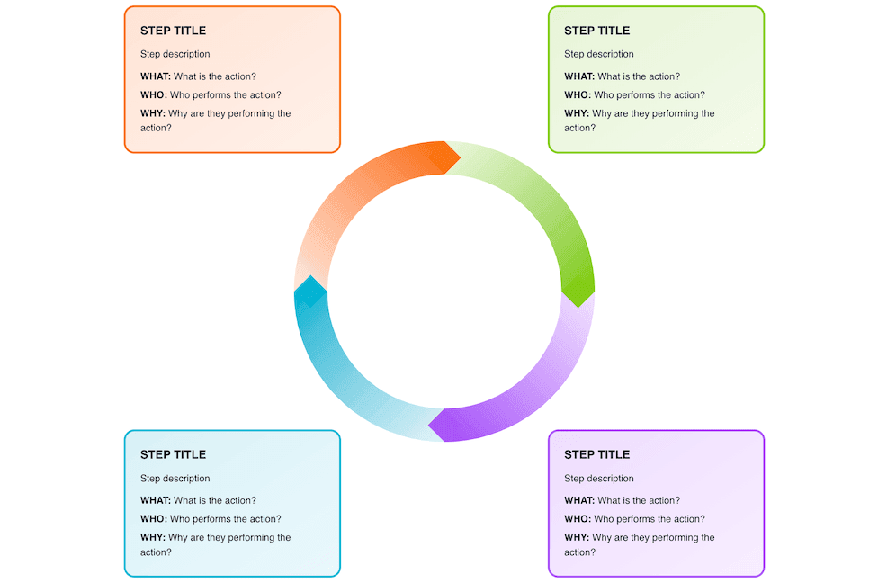 Growth Loop Visualizer Preview